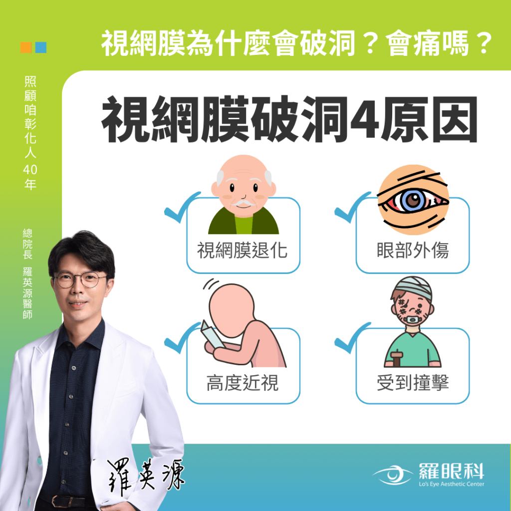 視網膜破洞