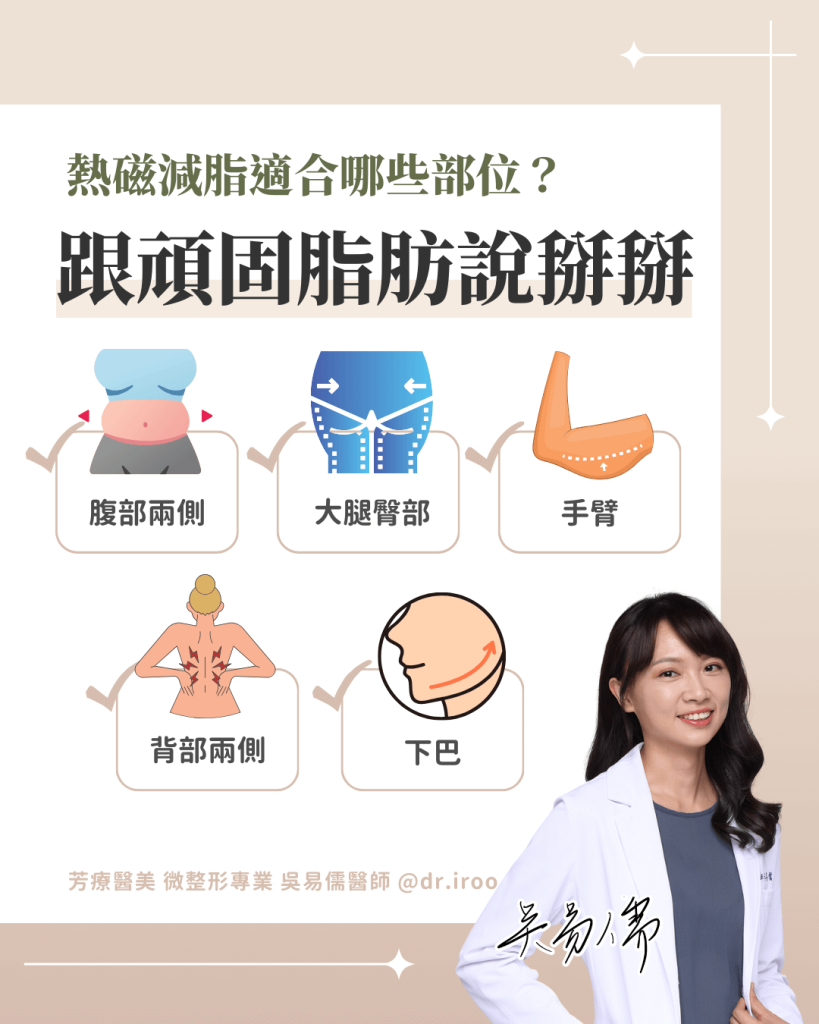 熱磁減脂