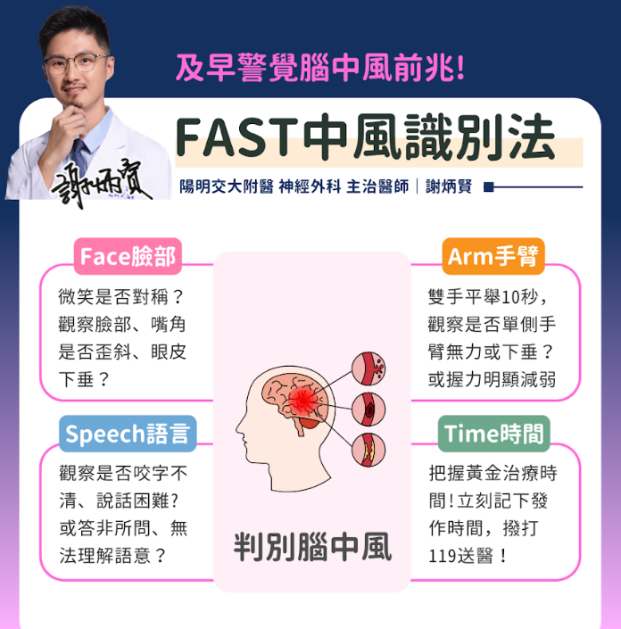 腦中風是什麼?為什麼會發生腦中風?如何快速識別中風症狀?中風當下該怎麼急救?什麼時候需要開刀?神經外科手術有哪些選擇?術後如何照護?如何預防再次中風?腦中風雖然聽起來可怕,但只要了解正確的處理方式,從緊急處理到專業治療都