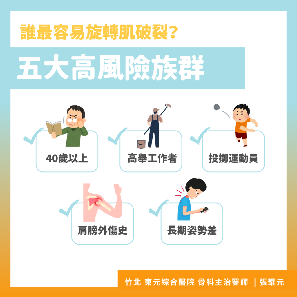 旋轉肌破裂示意圖，說明肩膀無法舉起的原因、常見症狀與治療方式