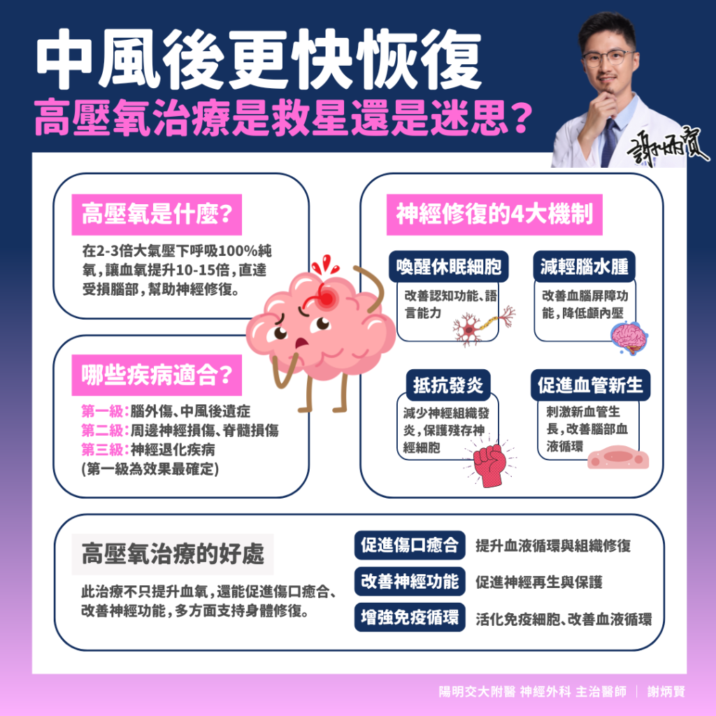 中風後更快恢復