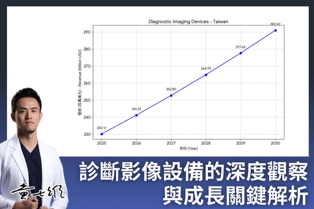 診斷影像設備的深度觀察與成長關鍵解析