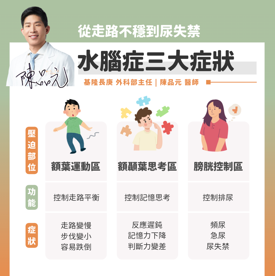 水腦症三大症狀