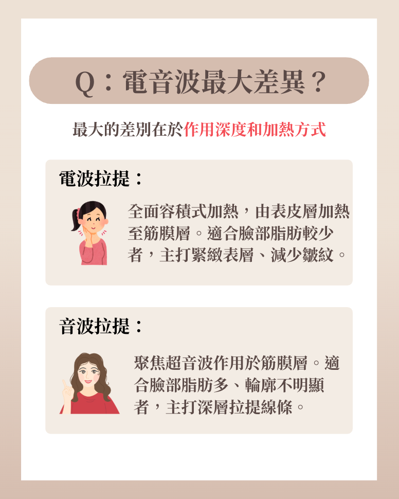 電音波最大差異
