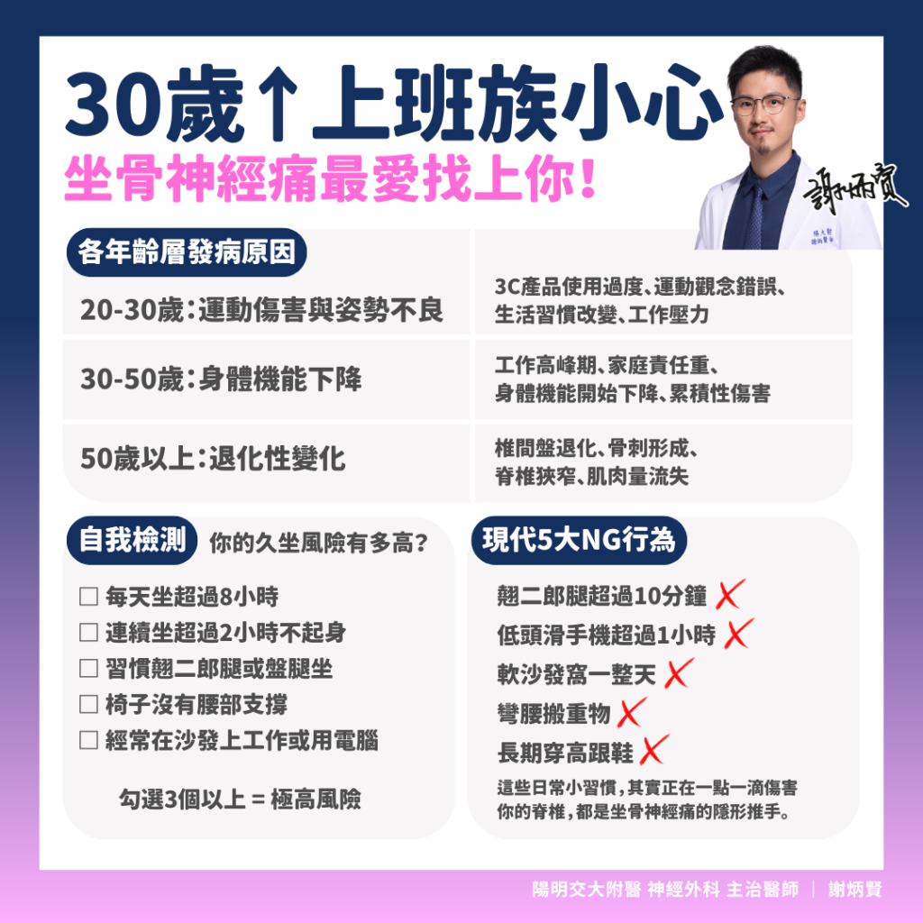 各年齡層的坐骨神經痛發病原因