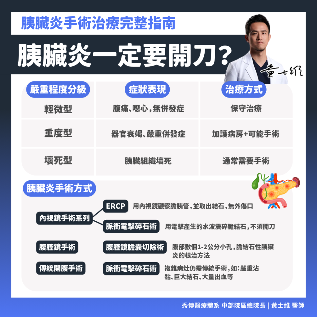 胰臟炎一定要開刀?
