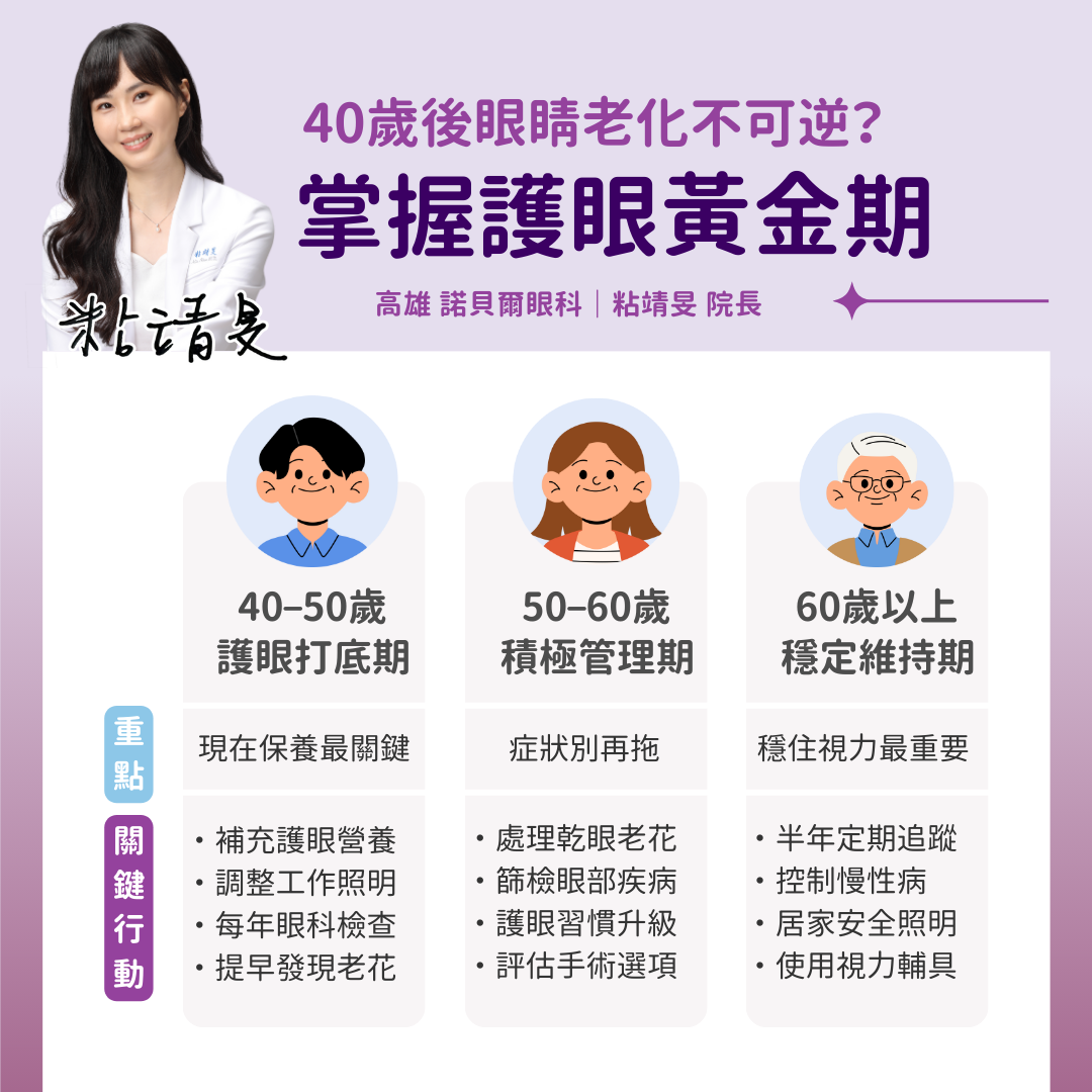 掌握護眼黃金期