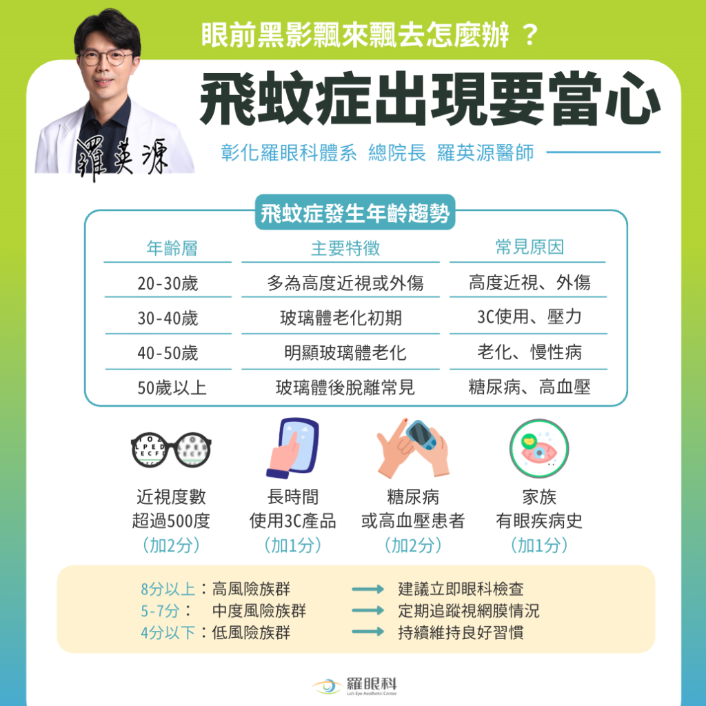 飛蚊症出現要當心