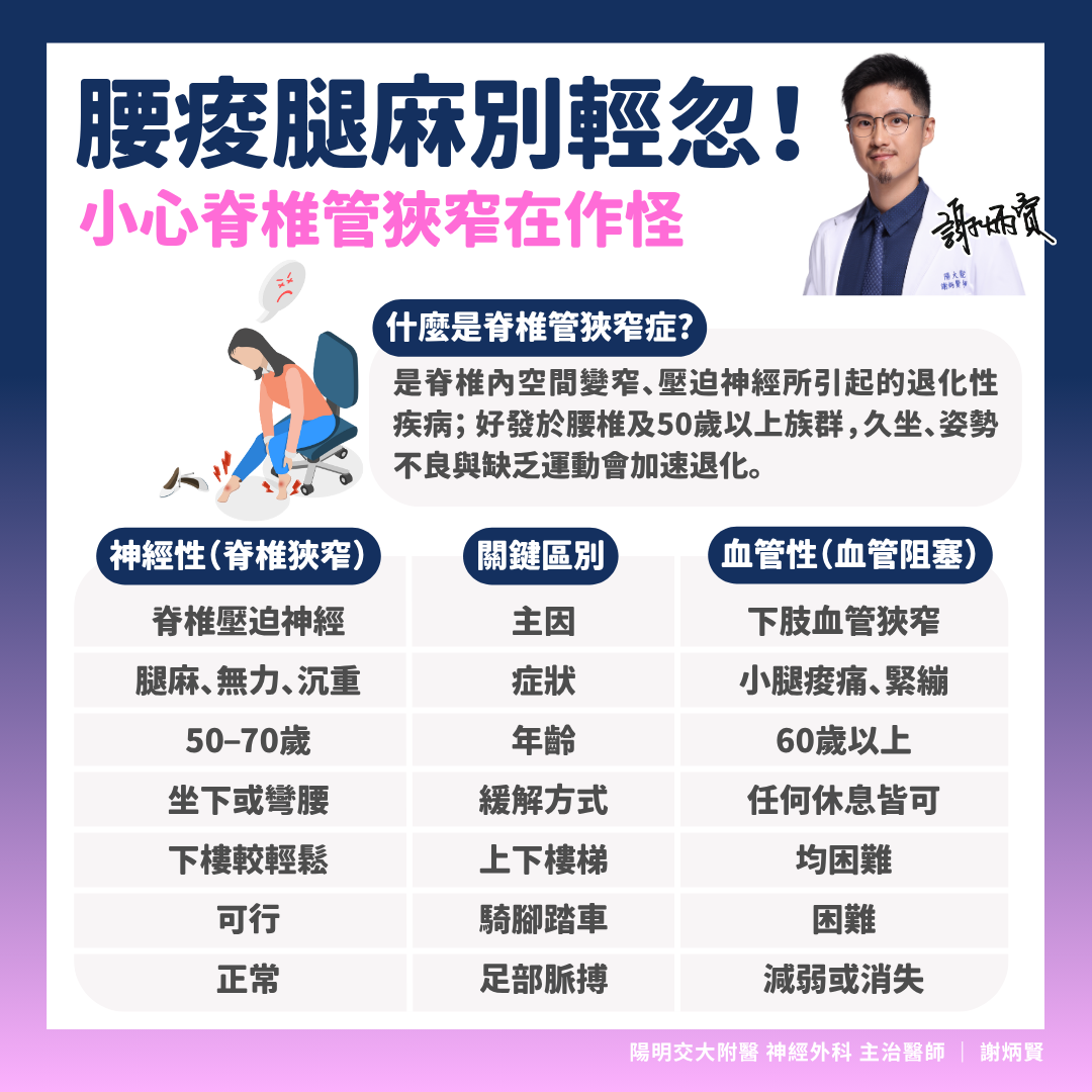 腰痠腿麻別輕忽