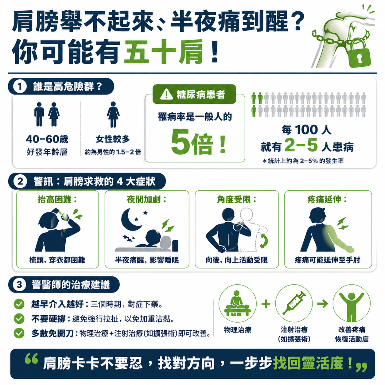 誰是五十肩的高危險群?