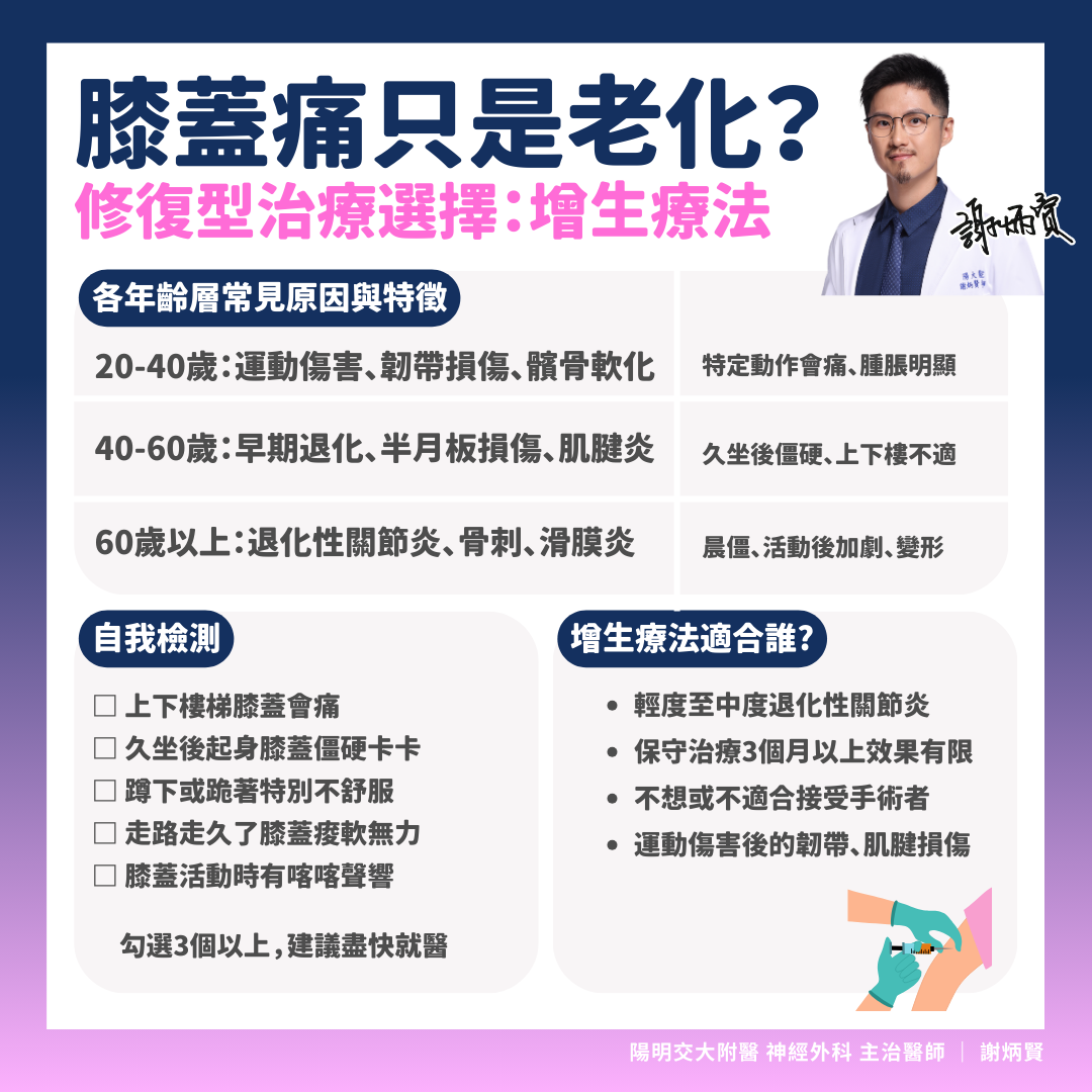 修復型治療選擇:增生療法