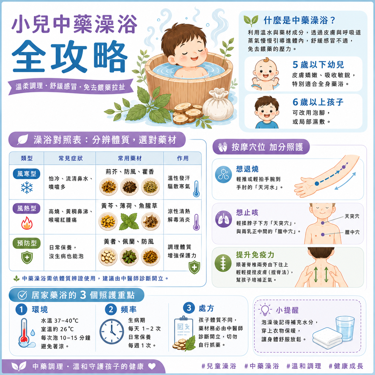 中藥澡浴加按摩穴位效果更加分