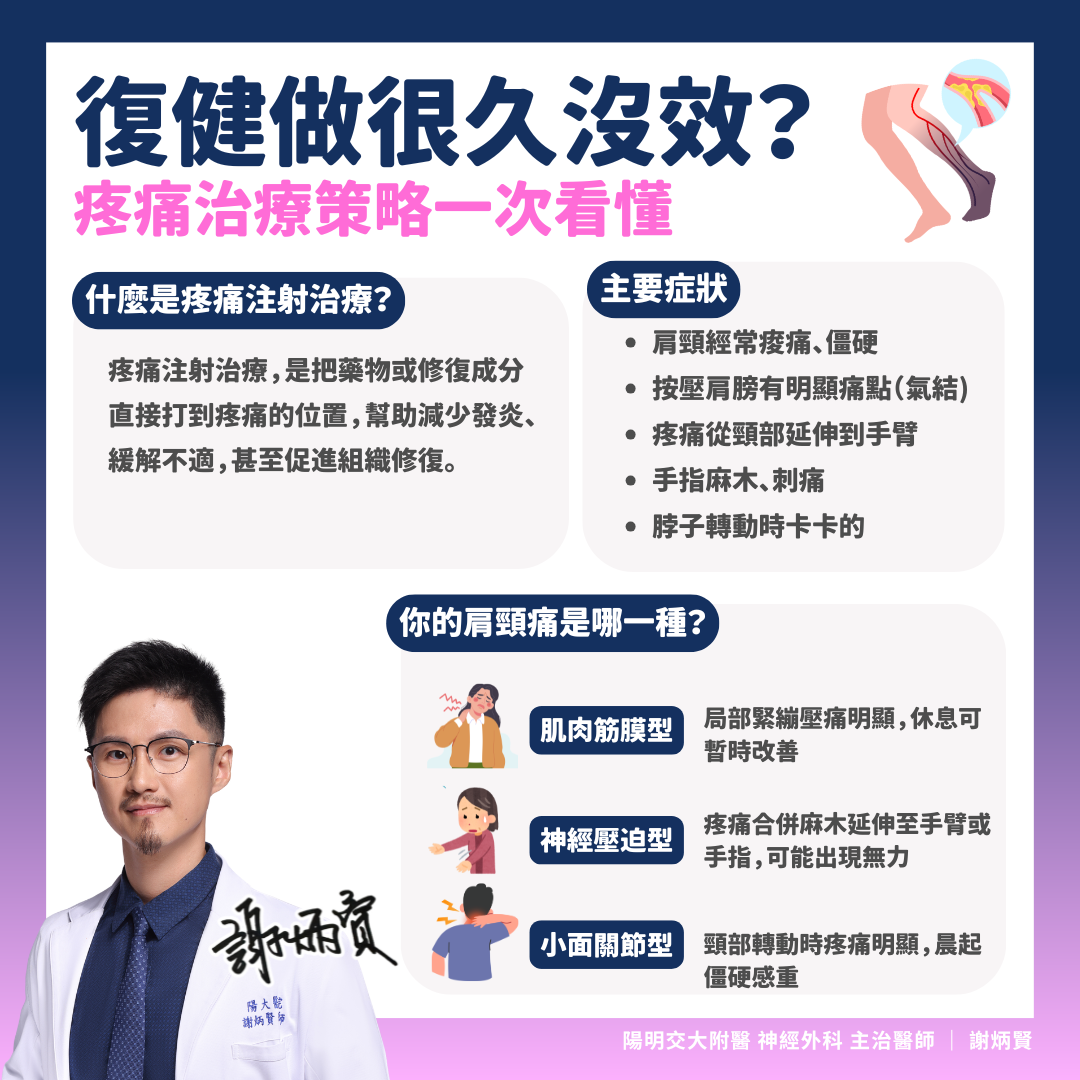 疼痛治療策略一次看懂