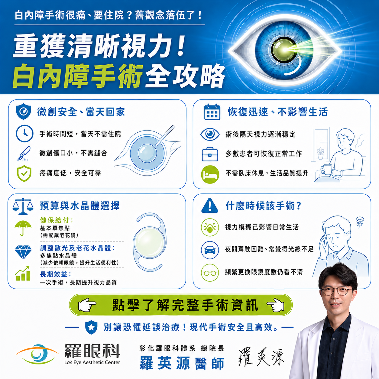 白內障手術特色、恢復時間與人工水晶體預算