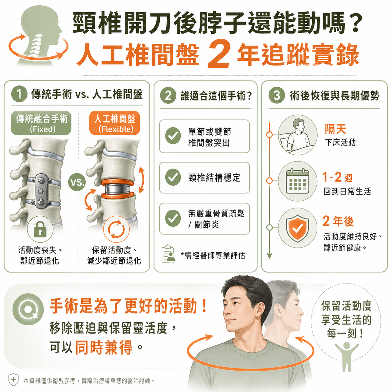 頸椎開刀後脖子還能動嗎?
