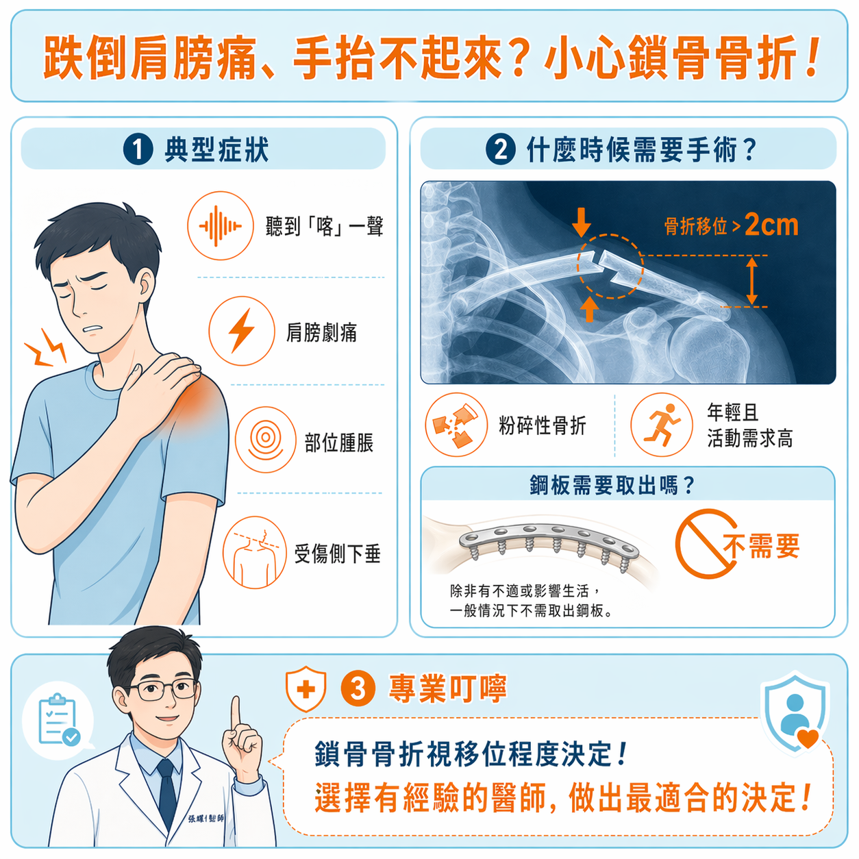 跌倒肩膀痛、手抬不起來，小心鎖骨骨折!