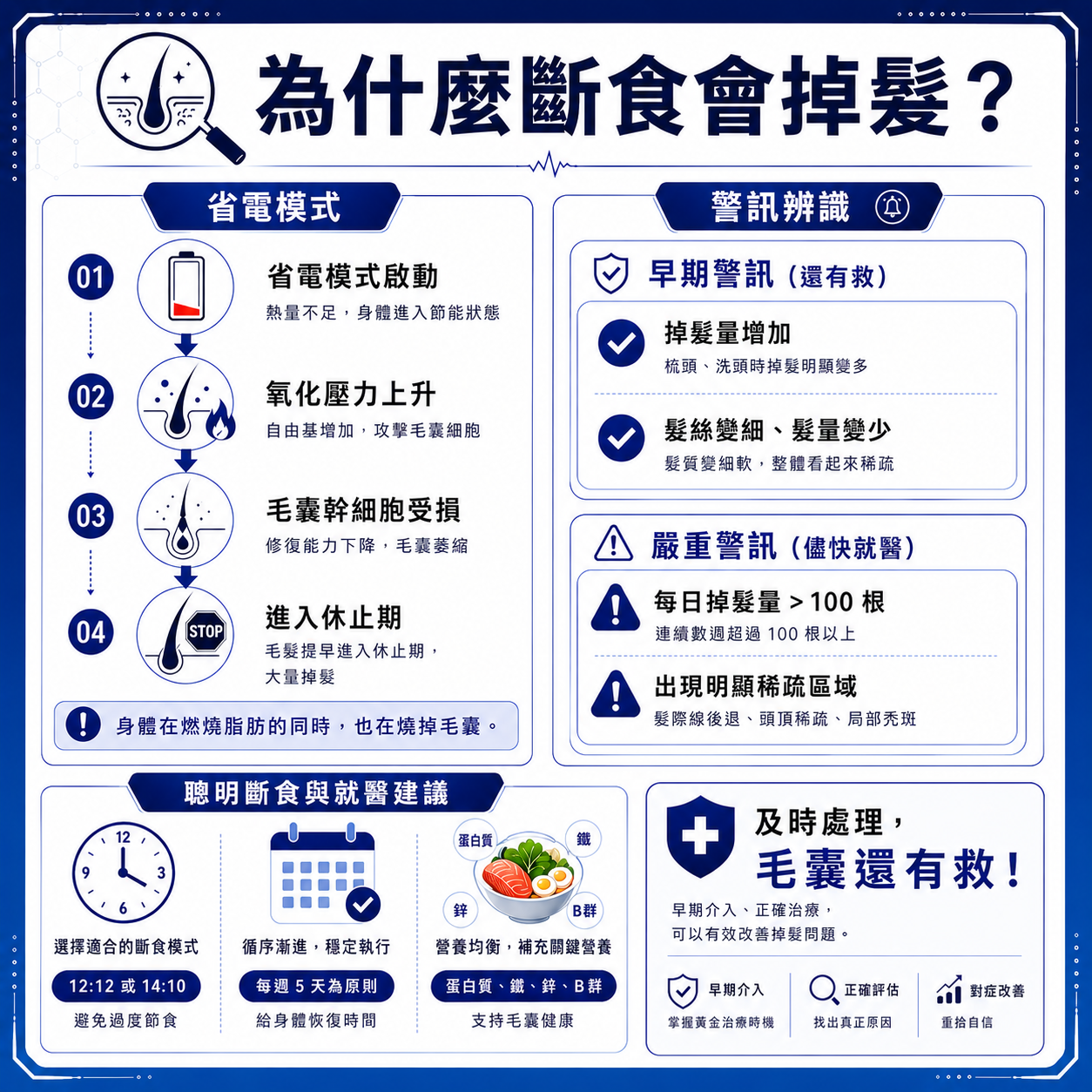 為什麼斷食會掉髮?