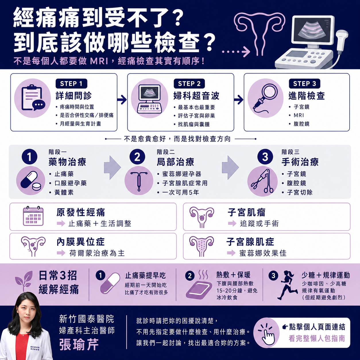 經痛檢查流程與治療方式說明