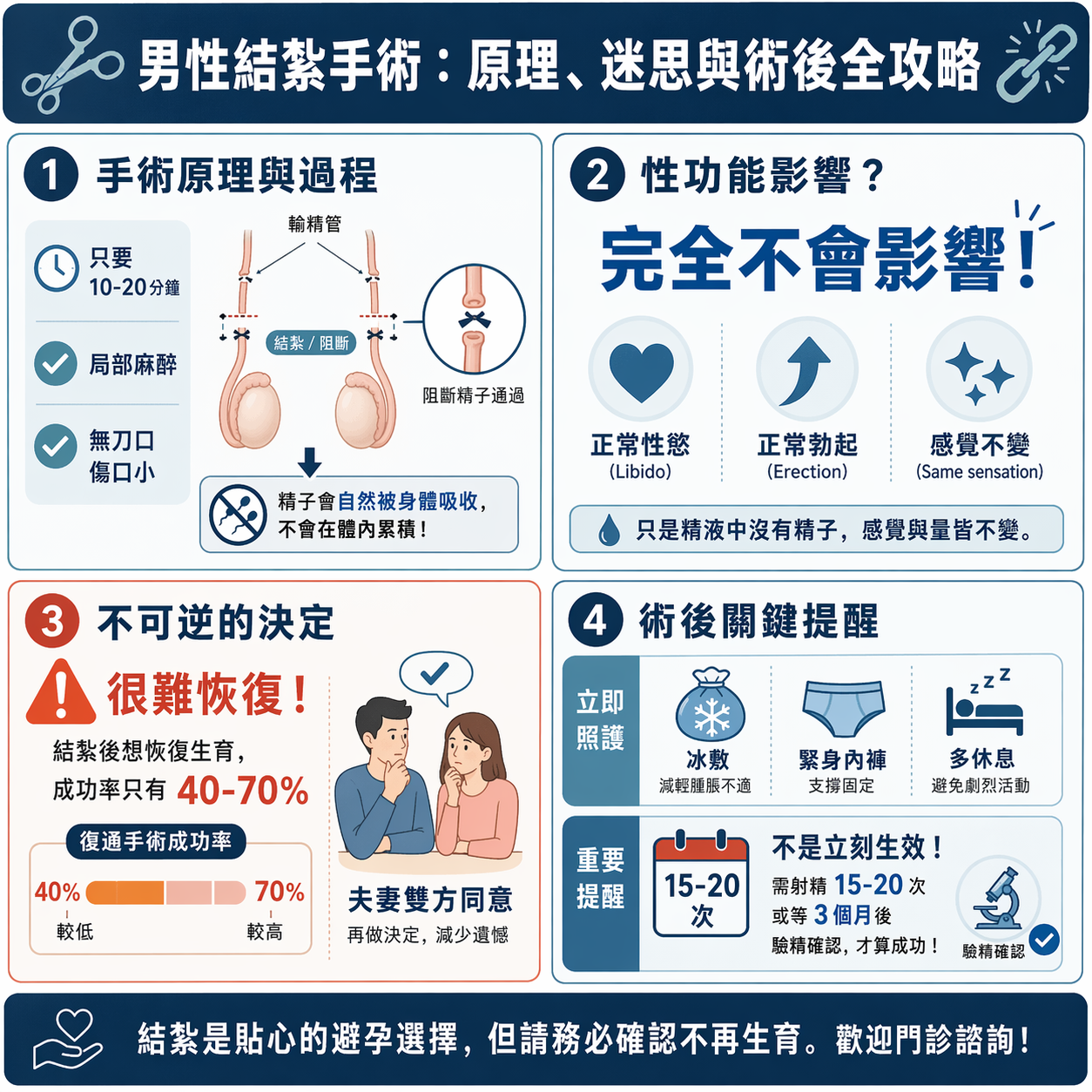 男性結紮手術:原理、迷思與術後全攻略