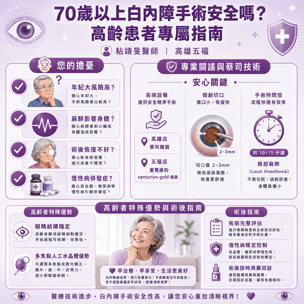高齡患者白內障手術指南