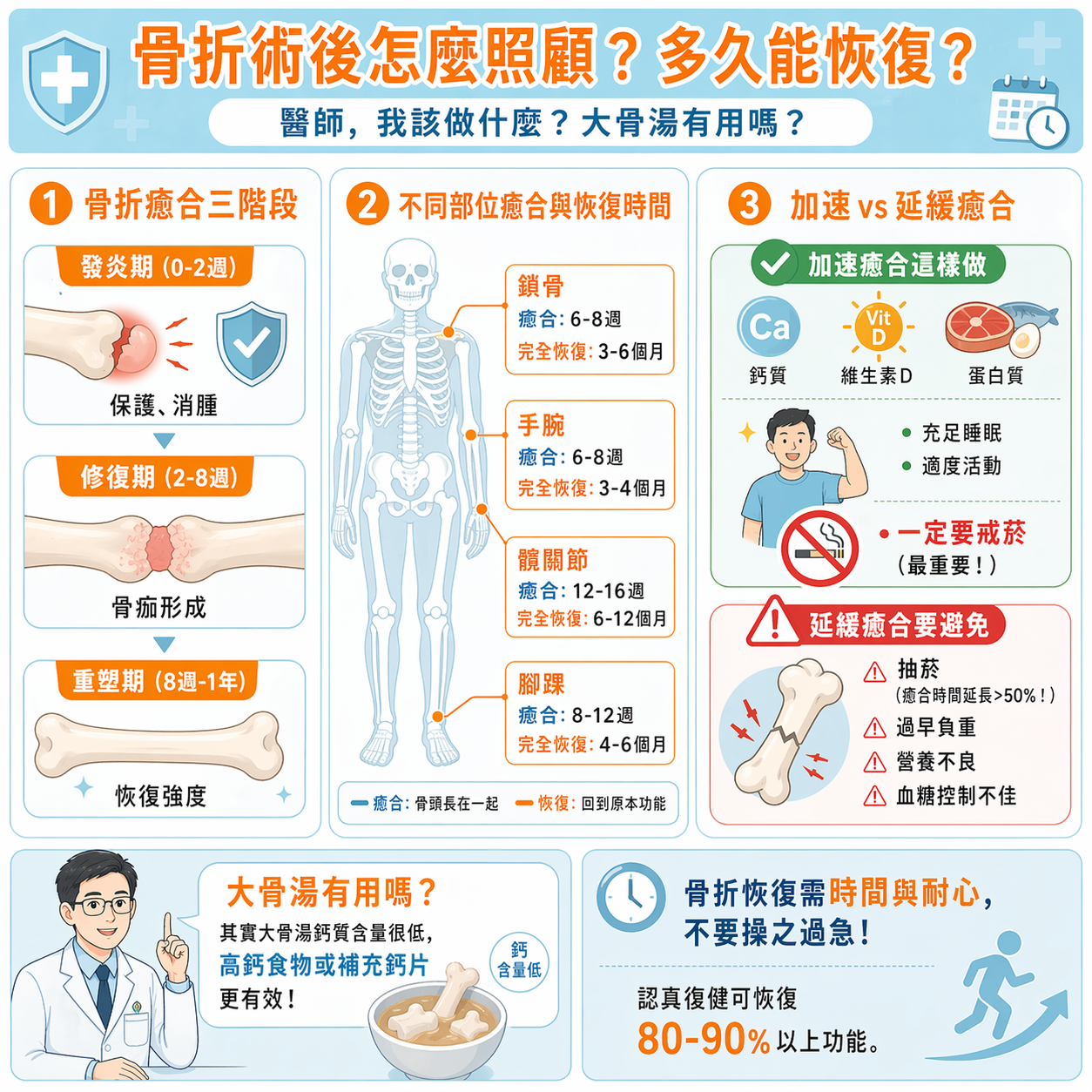 骨折術後怎麼照顧?多久能恢復