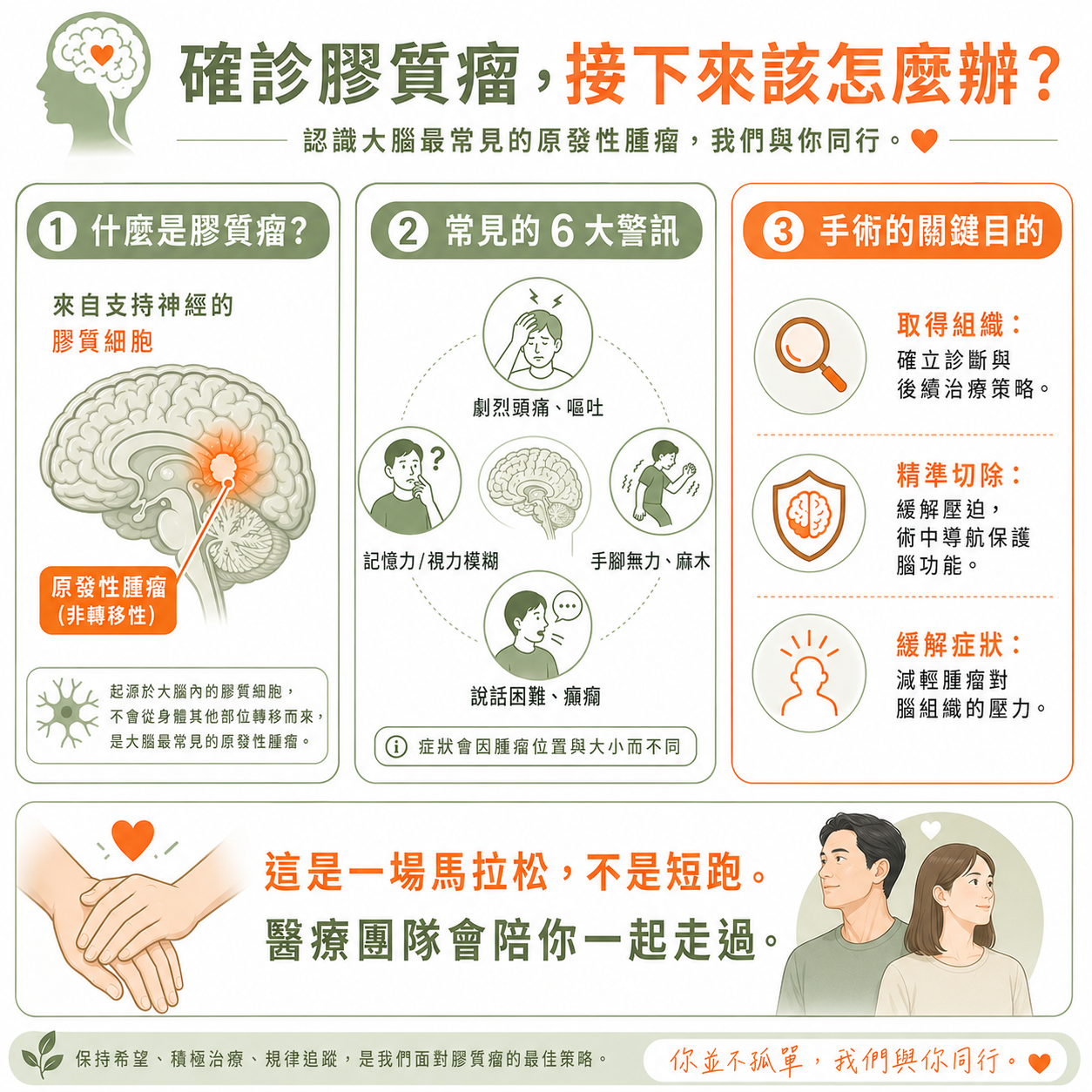 膠質瘤常見六大警訊與手術關鍵目的