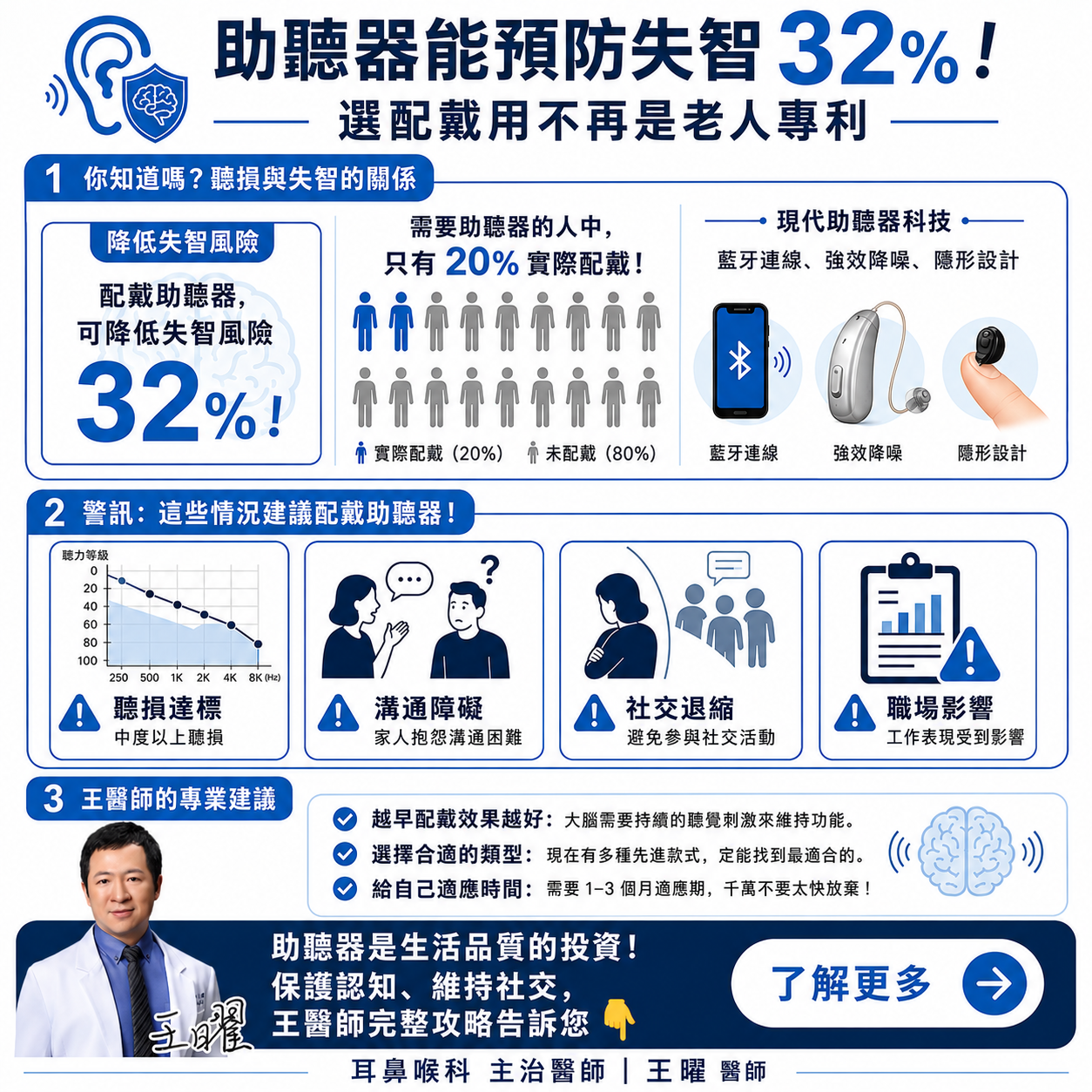 四大情況建議配戴助聽器