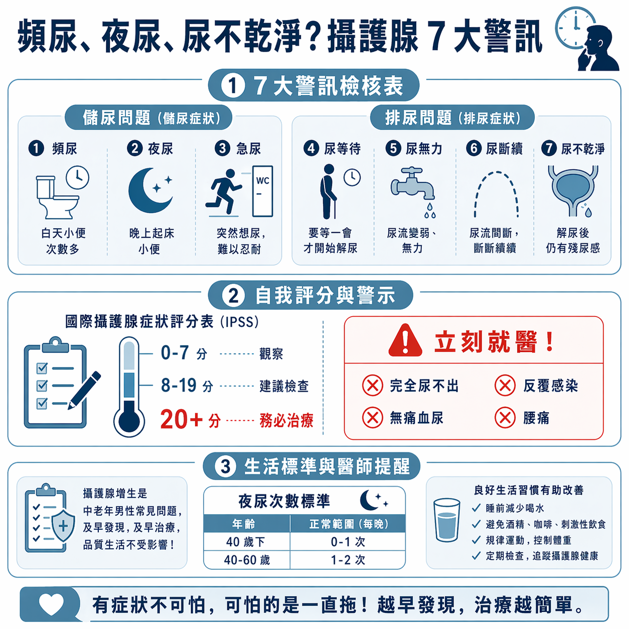 攝護腺七大警訊檢核表