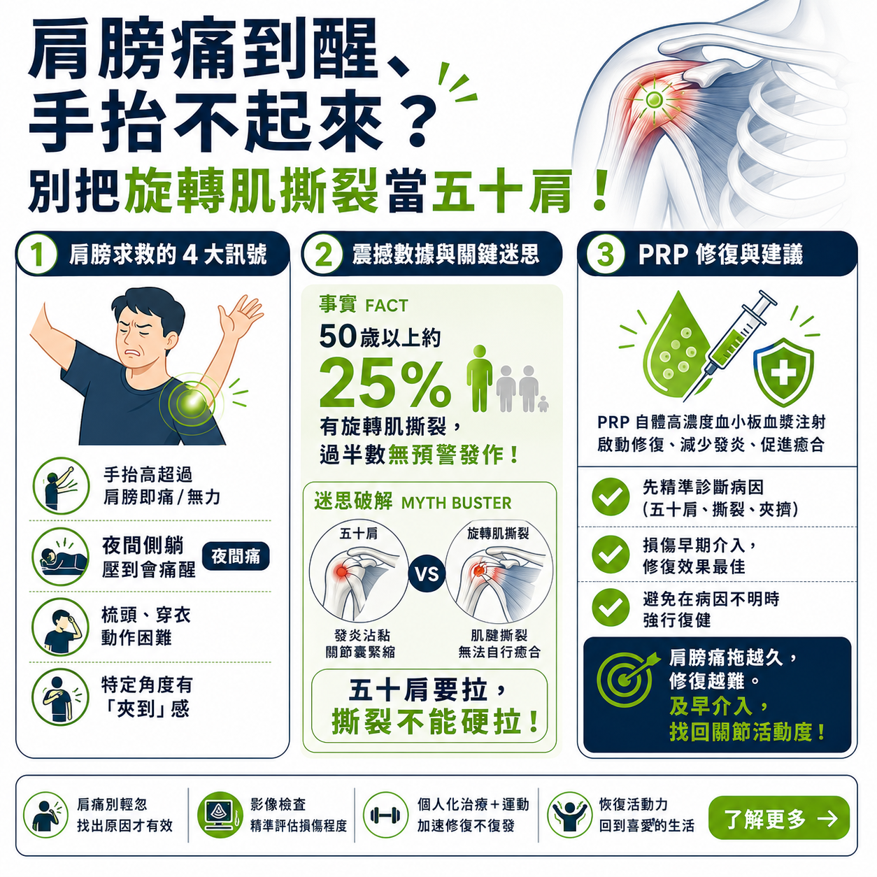 肩頸痛的警訊與PRP修護建議