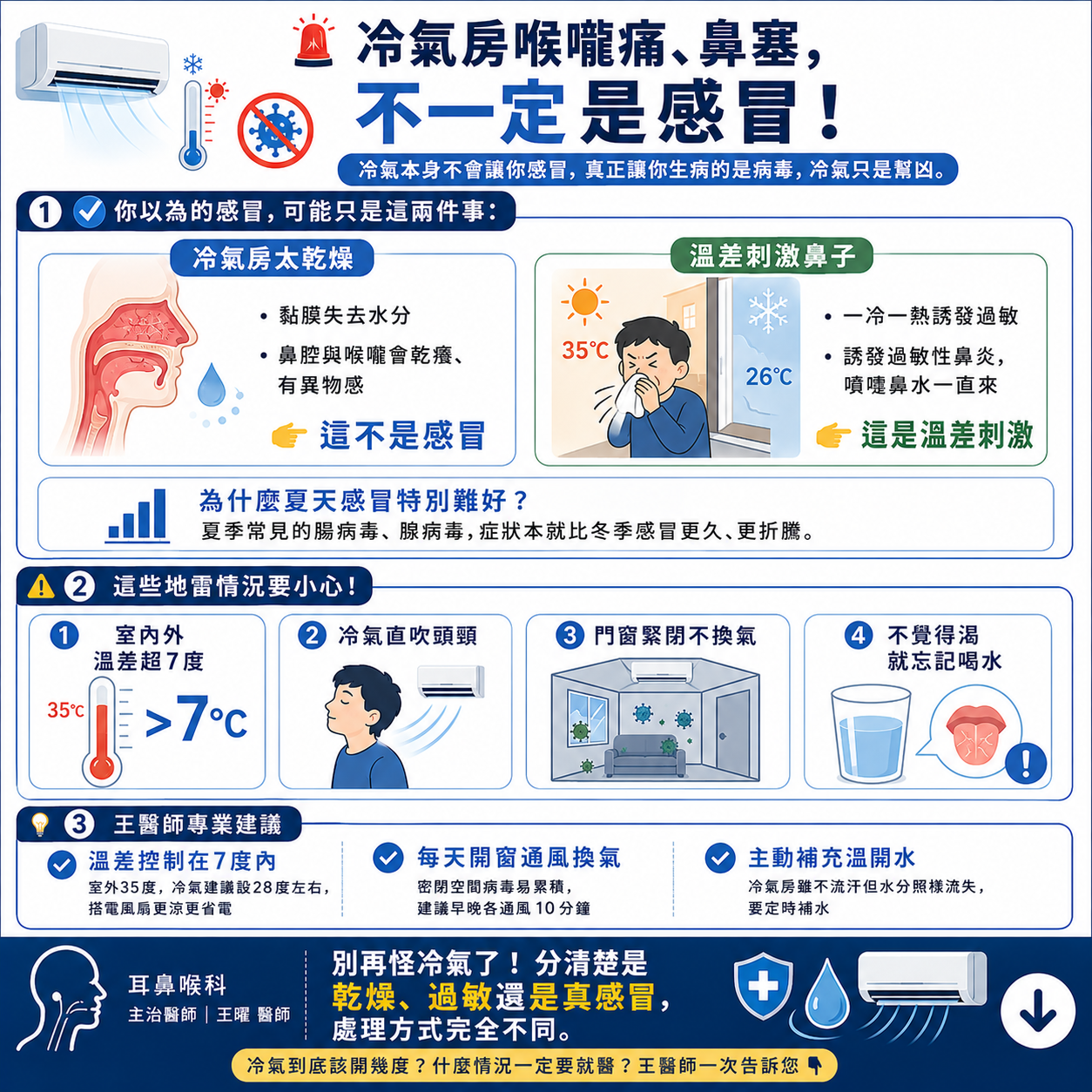 冷氣房喉嚨痛、鼻賽不一定是感冒