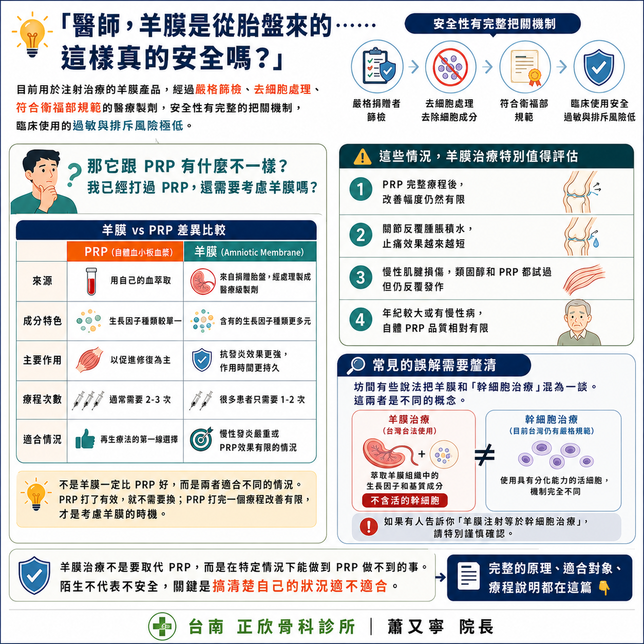 羊膜治療與PRP差異及常見誤解說明
