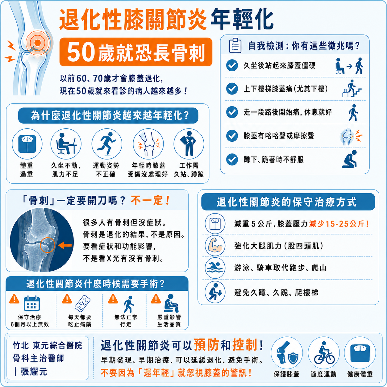 退化性關節炎自我檢測及治療方式說明