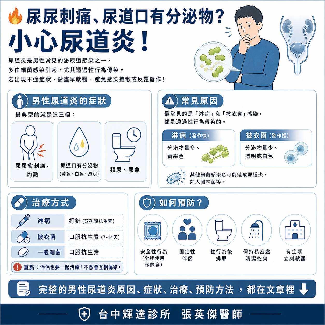 男性尿道炎症狀、治療方式與預防方法說明