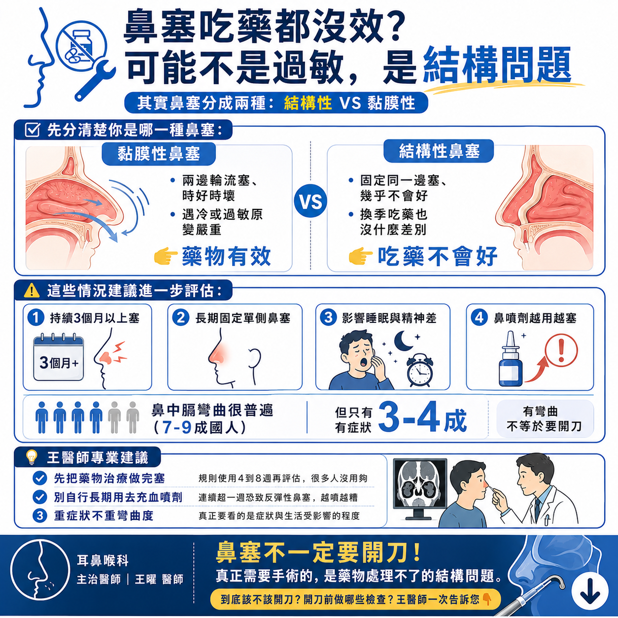 鼻塞吃藥都沒效?四大情況需要進一步評估
