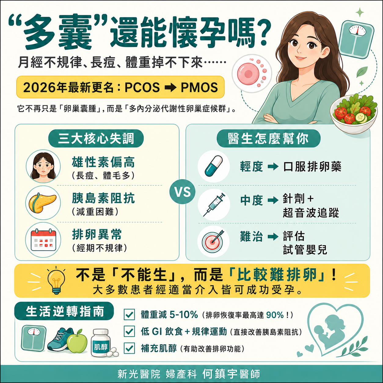 多囊性卵巢三大治療方向