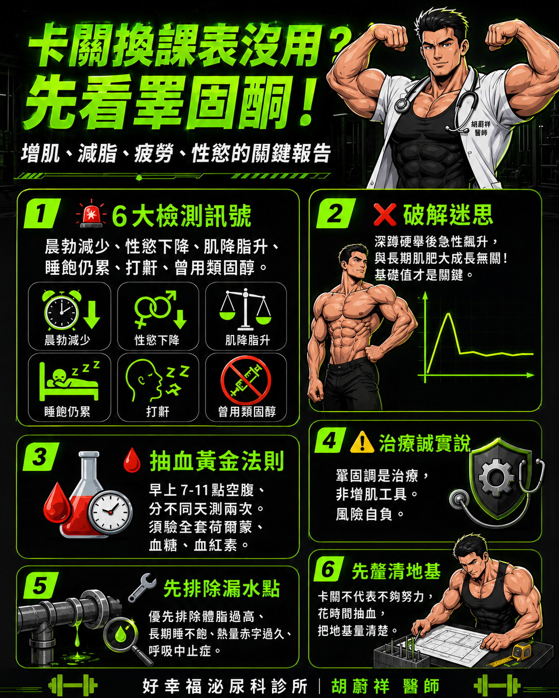 卡關換課表沒用?先看睪固酮