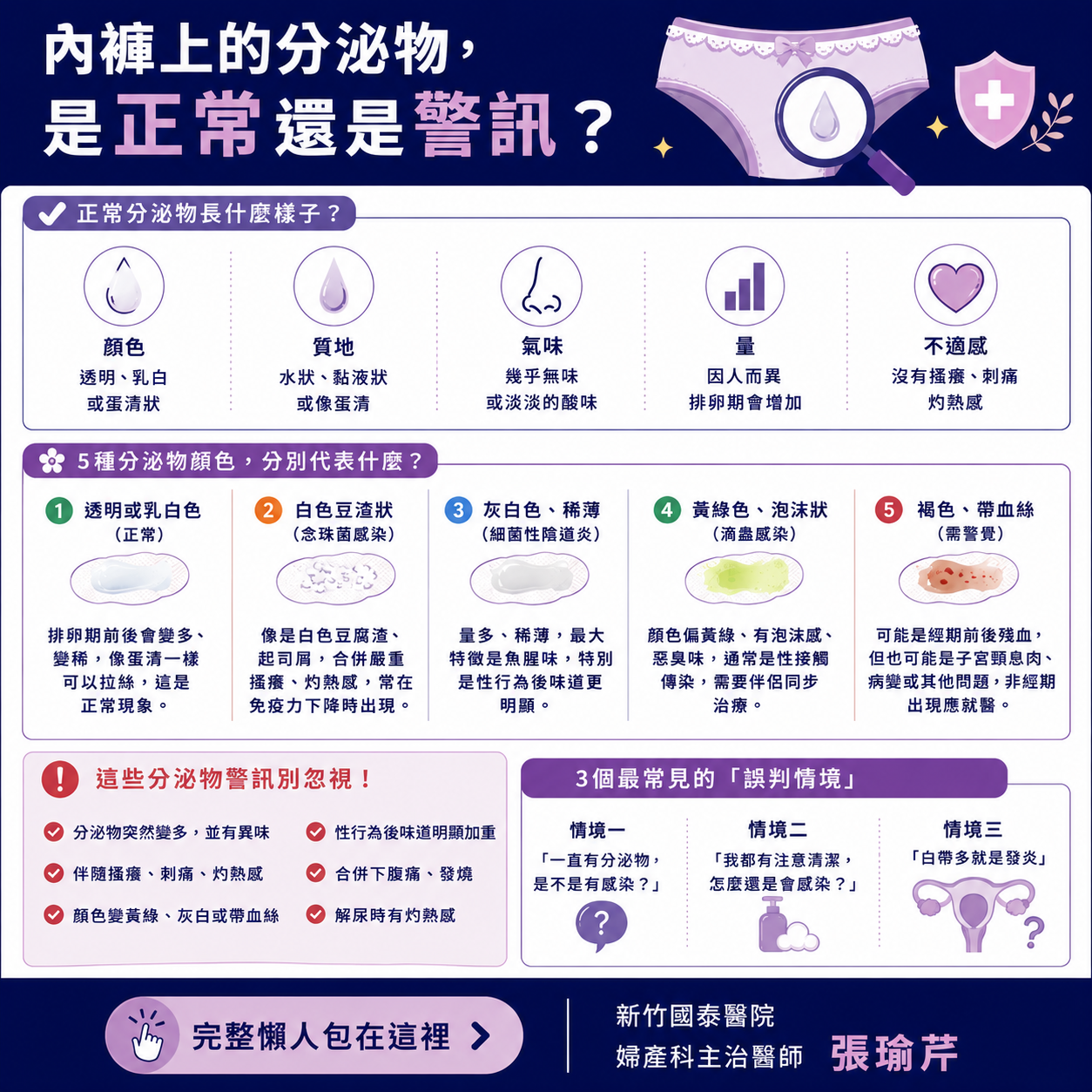 分泌物警訊與常見誤判情境