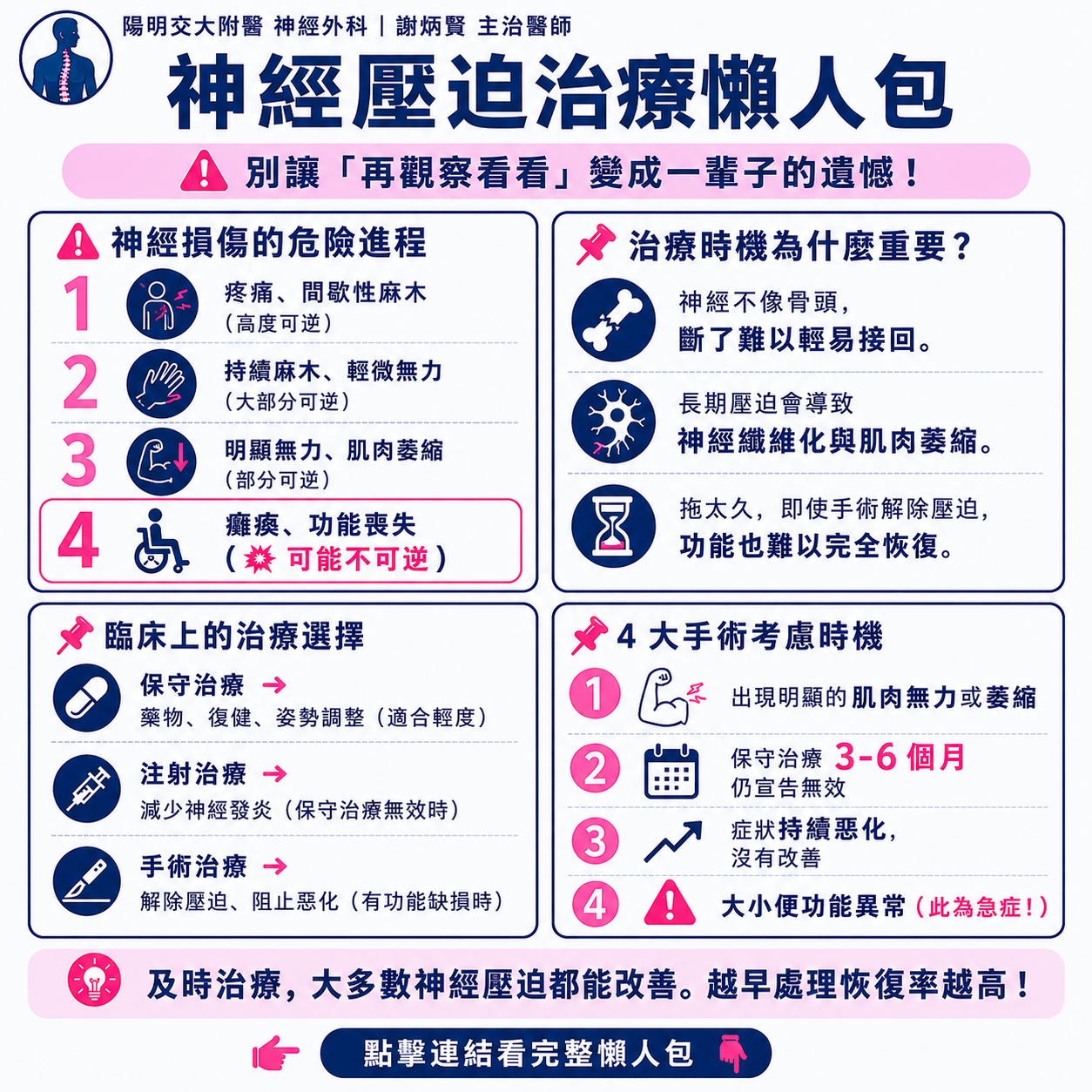 神經壓迫治療時機與選擇說明